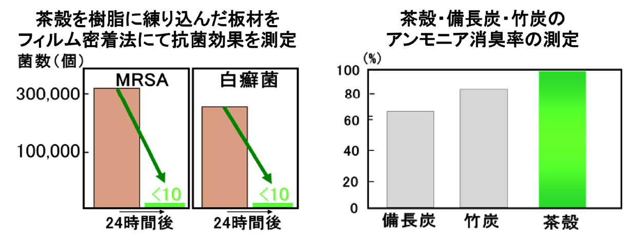 グラフ