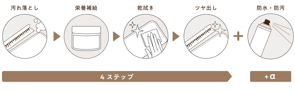 kissora